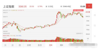 空头|下周一9月14日行情怎么走？