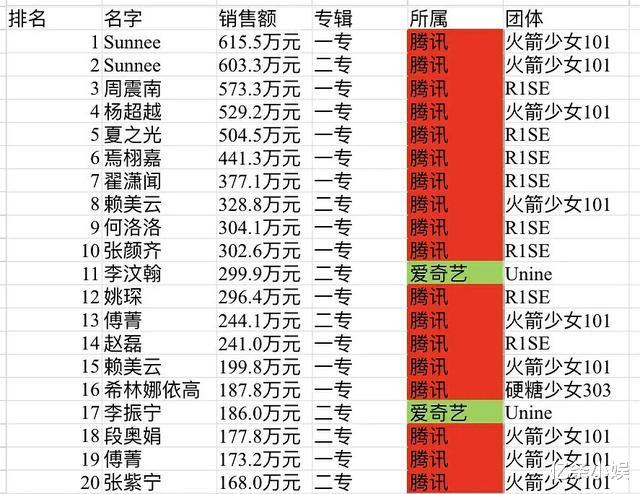 杨芸晴|《创造101》逆天改命，第8名出道的杨芸晴，发展现已挤进前三