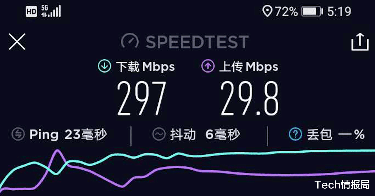 华为|?华为5G新机登场：90Hz高刷、5000mAh三天一充，1699元起！