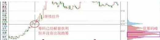 涨停|一旦出现“筹码一线天”信号，准备跟上，股价将要突飞猛进