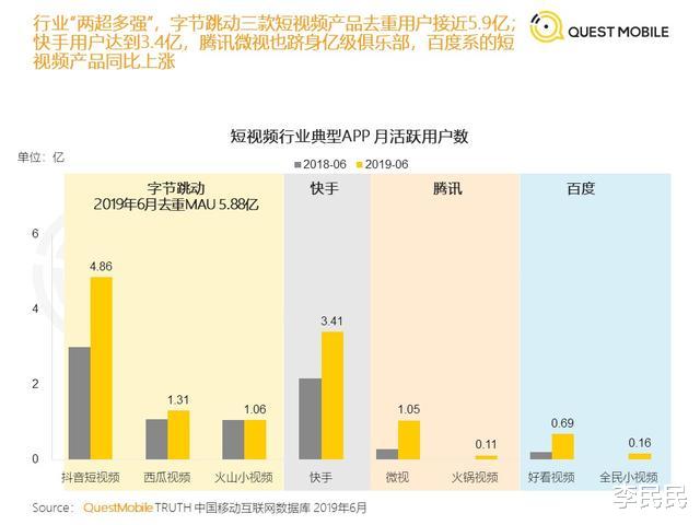 |微信继续发力短视频内容领域，视频号又迎新变化