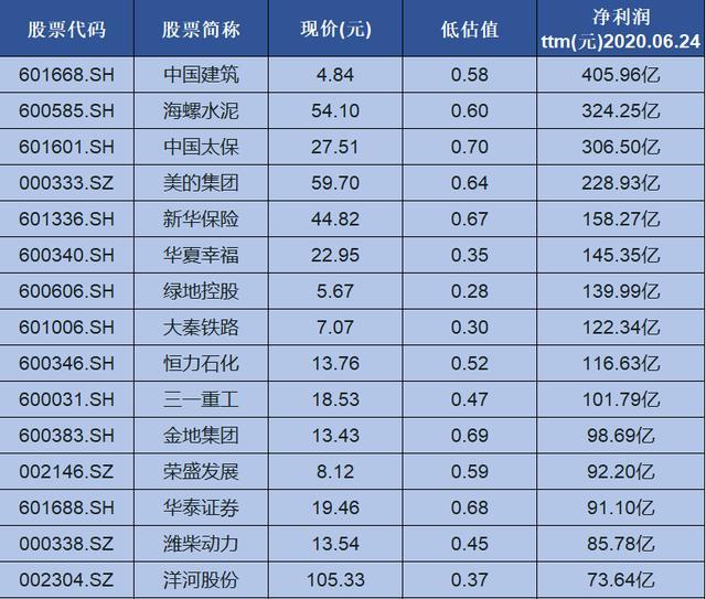 退市▲黄金坑：60只潜力白马股，节后补涨！（名单）