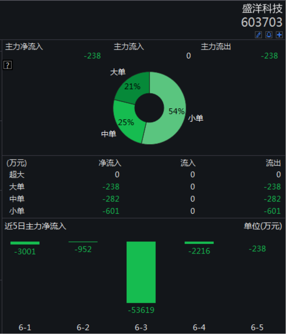 跌停：跌停！跌停！又跌停！