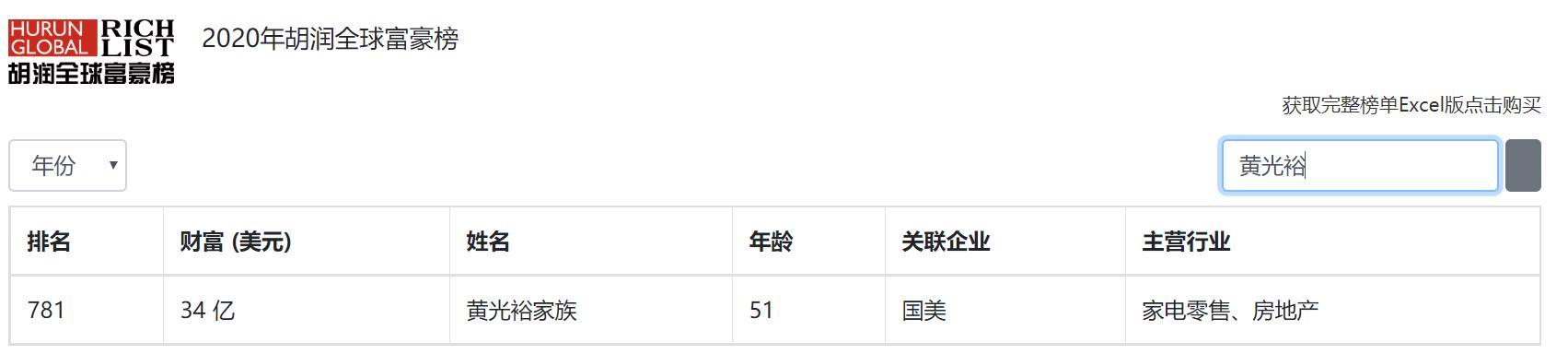 非洲▲?入狱12年，黄光裕即将出狱，京东又有大动作，网友：国美要翻盘？