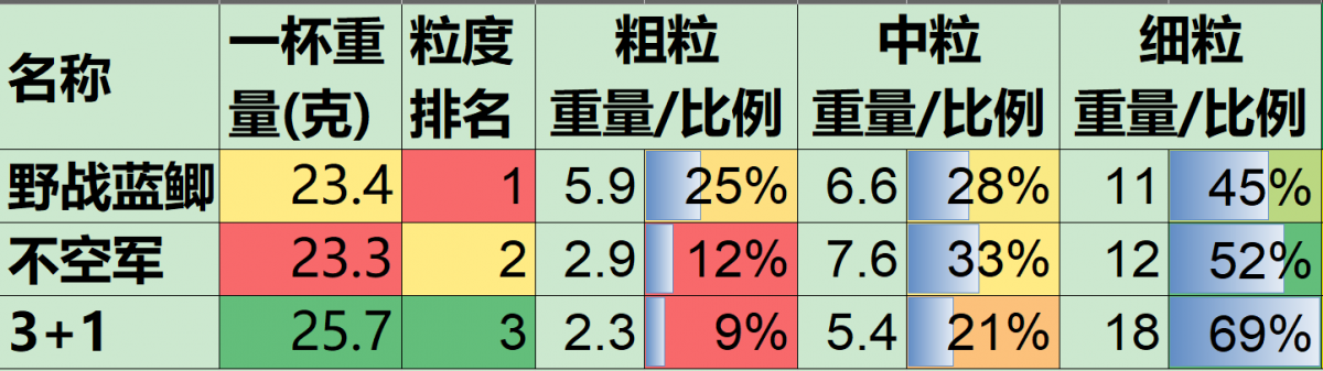 「」“神饵”到底神在哪？看完你就明白了！