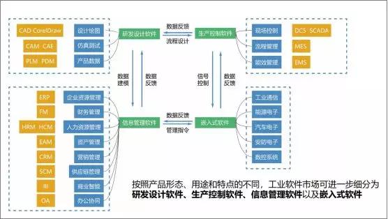 「软件」「工业软件」中、日、美、德，四国工业软件比较