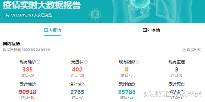 北京時間9月24日，國內疫情迎來2個好消息，張文宏教授卻再次提醒-圖2