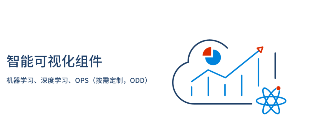 |如何制作精美的图形化运维报表和运维大屏