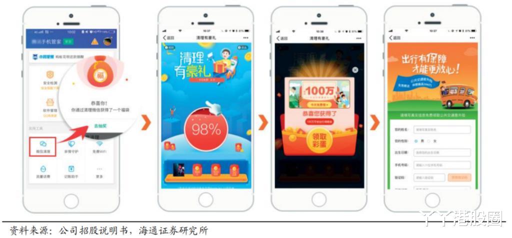 二维码|兑吧(1753.HK):加速渗透金融行业,静待 SaaS 业务驱动估值切换