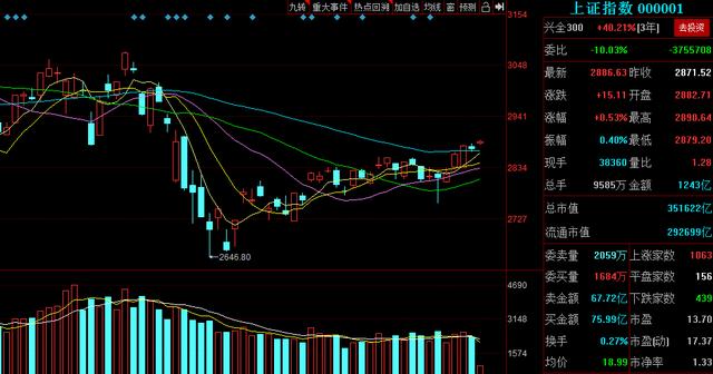 「中信银行」每股净资8.92元,净利润同比增1753.65%,为什么是它?(附股)