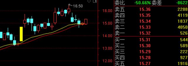 中國股市：64隻“低估值+藍籌股”優質股一覽（附股）-圖8