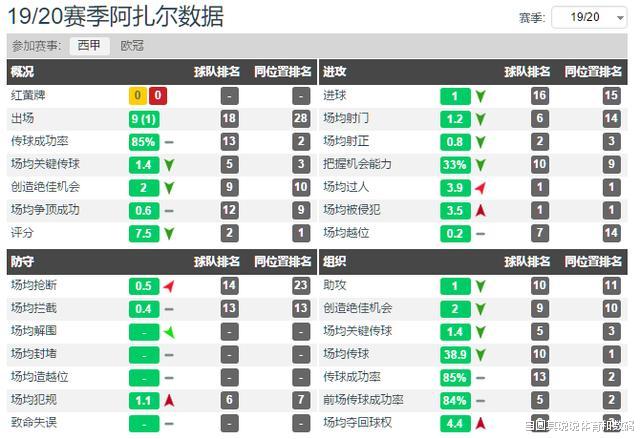 『埃里克森』深度分析，国米的埃里克森为什么不如阿扎尔，德布劳内和库蒂尼奥