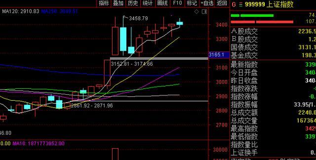 A股|今年的A股还会出现金九银十的行情吗？