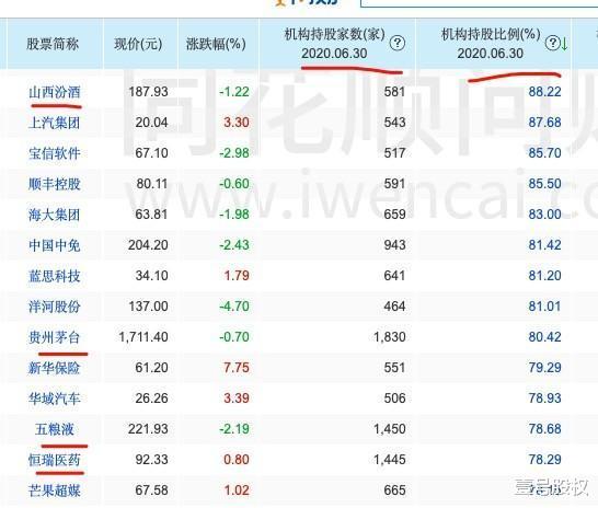 天银机电|股市带头大哥白酒、酱油、医药股等开始调整,还能持有吗?