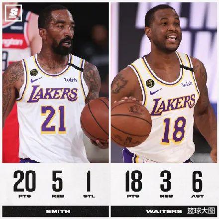 jr|38+8+6！JR暴走！这样的维特斯我们从未见过