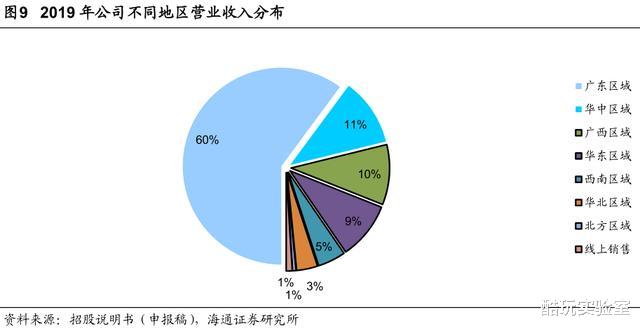 算法|红牛正在用红牛搞垮红牛