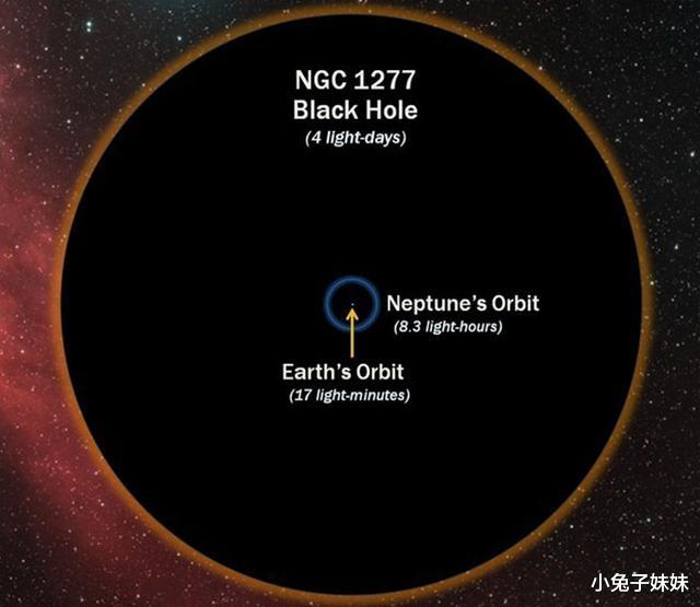 行星：27张照片，让你了解地球在宇宙中的位置，宇宙是如此浩瀚