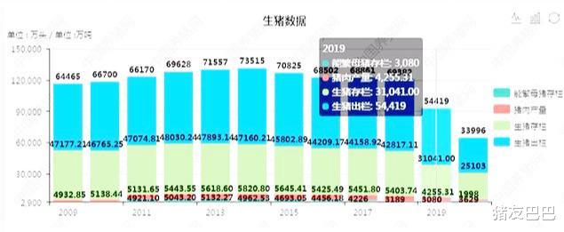 猪友巴巴|生猪出栏到消费者吃肉，中间经历几次提价？看完明白猪肉为啥贵了