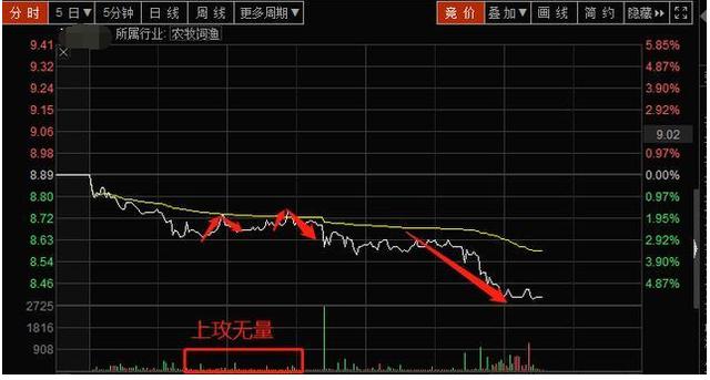 「交易」中国下一个“捡钱时代”：主力跑没跑，“分时图”早已经说明一切