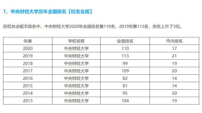 『中央财经大学』国内最牛的财经大学，排名110，录取分数比很多985还高，原因何在？