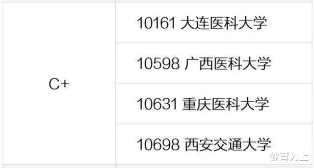 口腔医学专业|2020年口腔医学专业大学排名：这些学校考上就是赚到！考生可收藏