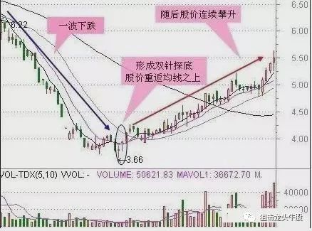 「股价」A股牛人讲述：一旦出现“池底巨龙”信号，就是暴涨无疑，堪称赚钱信号！