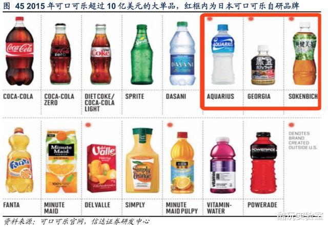 算法|红牛正在用红牛搞垮红牛