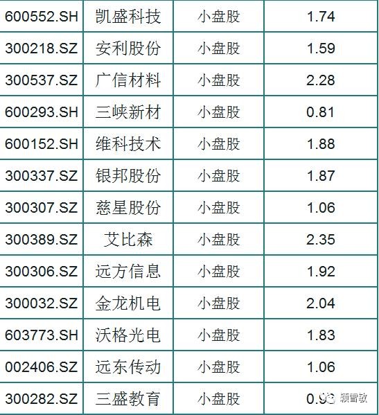 「小盘股」A股74只华为概念小盘股一览，市净率低于3，股民：稳了