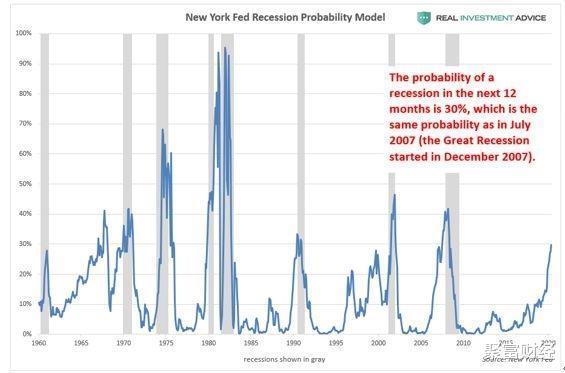 「金融危机」警惕，预测08年金融危机的分析师警告，金融海啸或再次席卷美国！