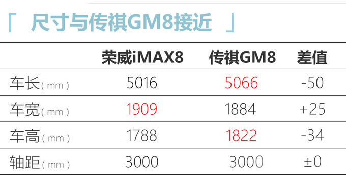 榮威iMAX8全新大MPV 預售20.88-25.88萬 最快月底上市-圖6