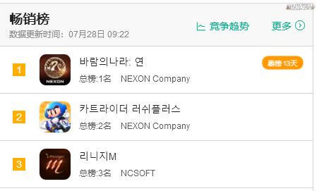 网游|史上最长寿网游活了整整24年，魔兽都是它晚辈，新作竟还称霸韩国