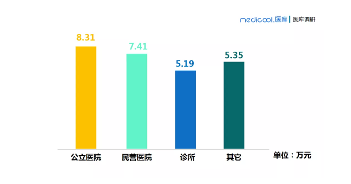 39健康网|医生一年的总收入大概有多少?收入都从哪里来?医生真实收入曝光