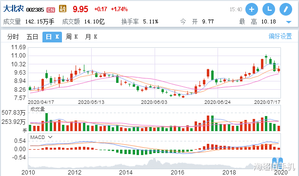 晨鸣纸业|本周反弹即将展开，及时止盈是关键