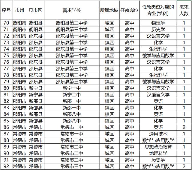 『招生』注意了！2020年高考，这4种学生可免费读大学，毕业还包分配！