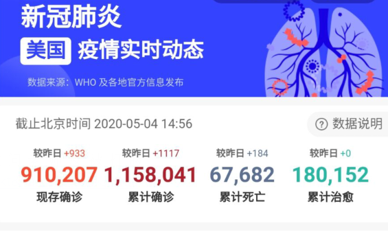 美国■噩耗！截至5月4日16时，美国内乱疫情双双爆发，特朗普想哭也晚了
