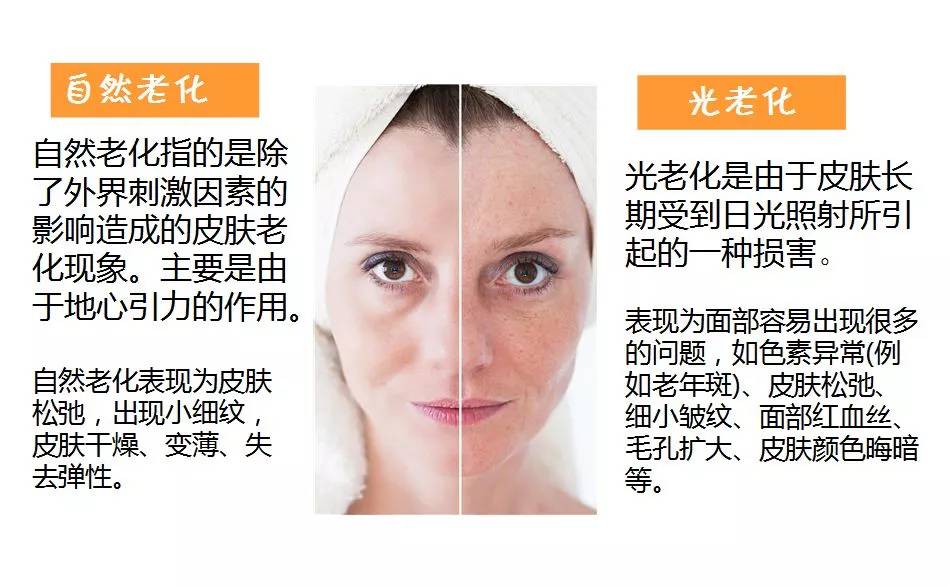 「防晒」防晒不到位，护肤全白费！