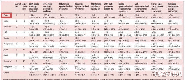沙特阿拉伯|一年净赚6000亿，利润全球第一，是工行的2倍，中国烟草也不敌！