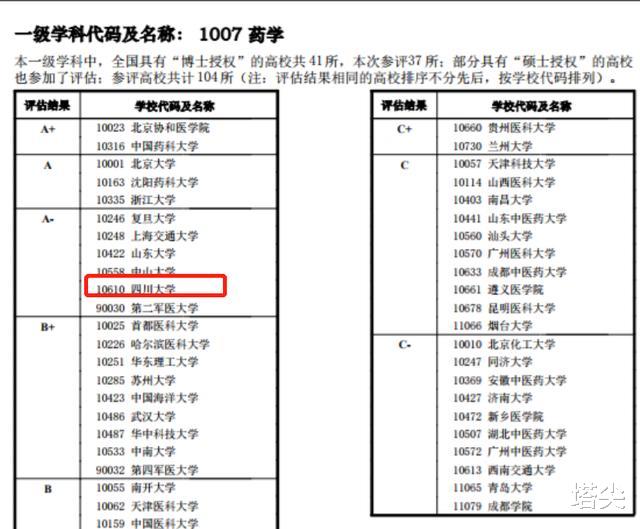 湘雅医学院|华科同济、中南湘雅、川大华西,三所医学院,“哪家强”?