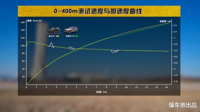 『奔驰GLS』全新换代GLS对比宝马X7：究竟谁才是总裁座驾？