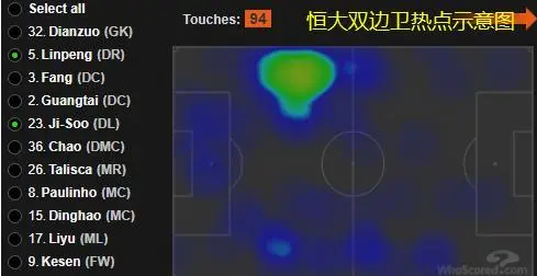 广州恒大|张琳芃“自爆”不敌顾超卧底！10人恒大绝杀的背后，都是戏