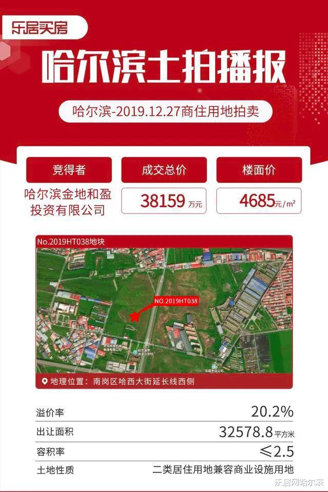 大事件！12月22-29日哈尔滨楼市迎来2重磅政策 3宗土地成交