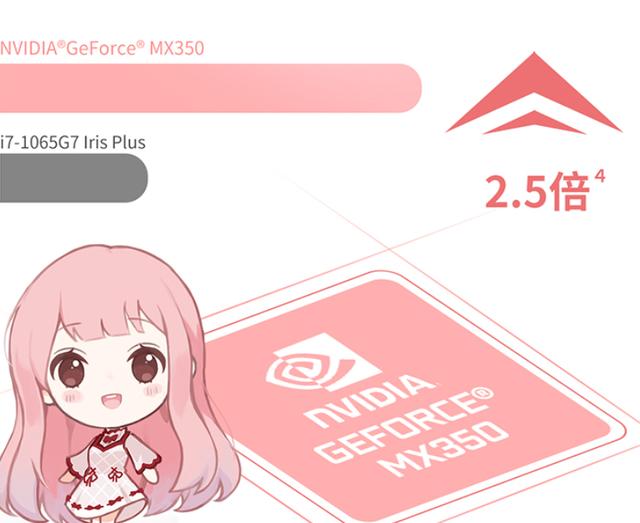 |华硕女生粉色系笔记本都用上MX350，看来独显要加速普及