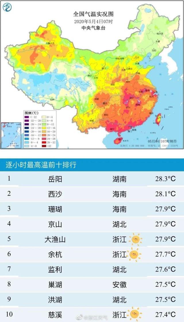 [合肥]突破35℃！今天杭州\热进\全国前10！明天立夏，但天气要玩大反转