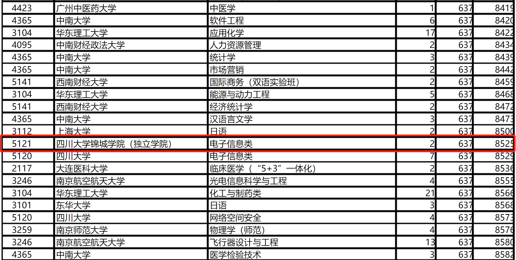 浙江省|历年高考“惨案”TOP5，盘点那些600多分被三本录取的“最惨考生”！