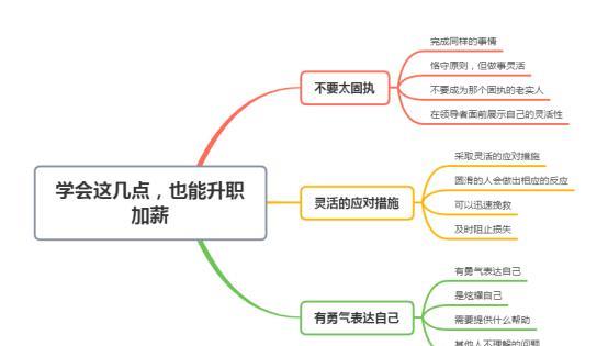 |人狠话不多，不懂拍马屁的老实人，学会这几点，也能升职加薪！