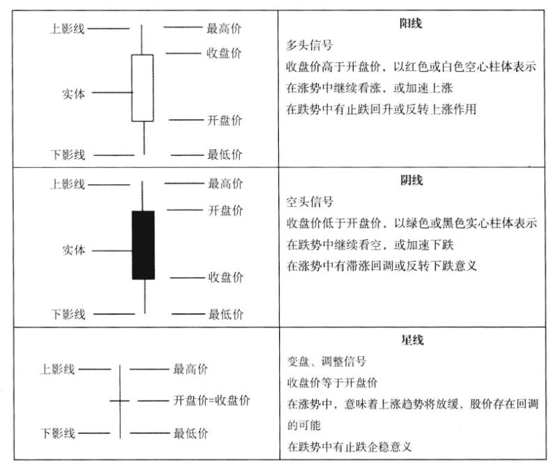 #交易#k线是合约入门必备的知识基础和体系，交易情绪都变现在K线上