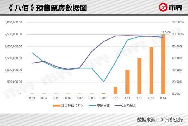 八佰|《八佰》开了个坏头