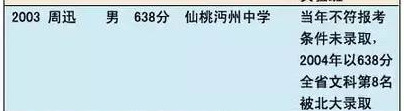 湖北@同为疫情传播的03年高考,除了时间提前到6月,还发生了2件大事!