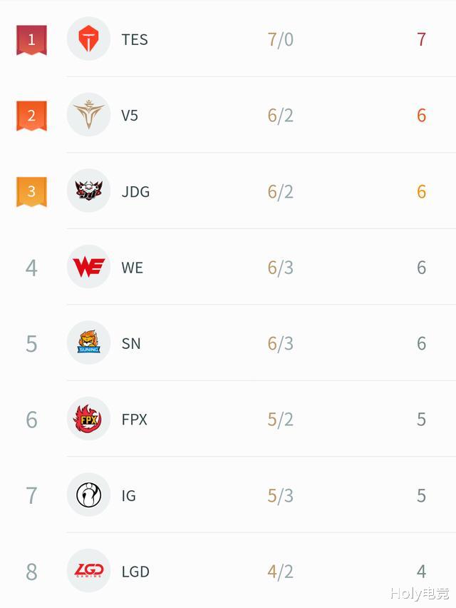 jkl|LPL实时数据：JKL数据霸榜，绝对的国产AD牌面