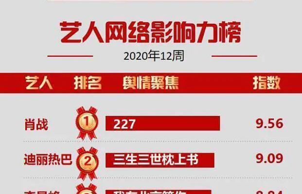 [肖战]肖战，你这是要气死黑粉，太扛“糊”了